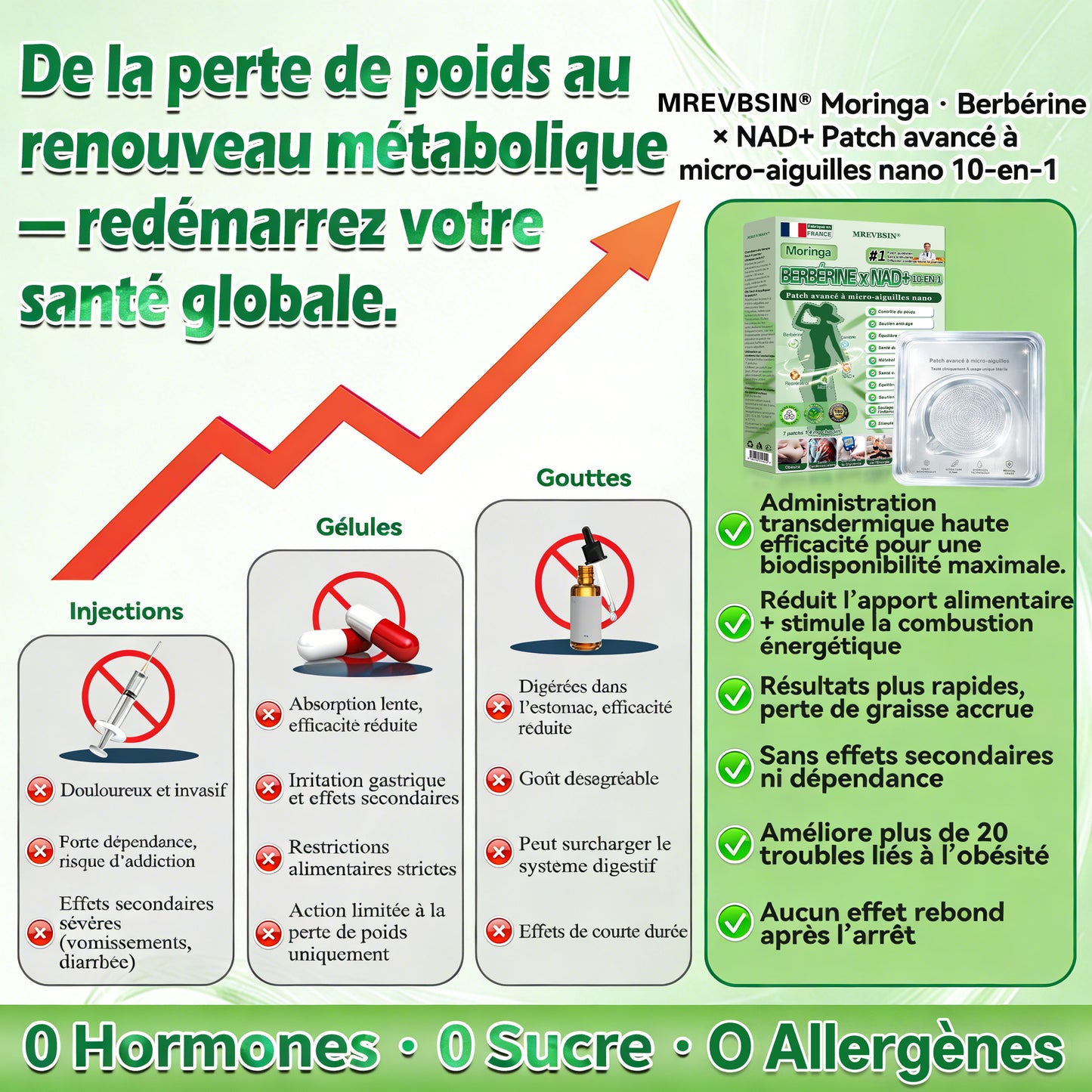 𝐅𝐨𝐫𝐦𝐮𝐥é 𝐩𝐚𝐫 𝐝𝐞𝐬 𝐌é𝐝𝐞𝐜𝐢𝐧𝐬📑|𝐌𝐑𝐄𝐕𝐁𝑺𝑰𝑵®  𝐏𝐚𝐭𝐜𝐡 𝐦𝐢𝐜𝐫𝐨𝐧𝐞𝐞𝐝𝐥𝐞 𝐧𝐚𝐧𝐨 𝟏𝟎-𝐞𝐧-𝟏 à 𝐥𝐚𝐫𝐠𝐞 𝐜𝐨𝐮𝐯𝐞𝐫𝐭𝐮𝐫𝐞 𝐚𝐦é𝐥𝐢𝐨𝐫é𝐞 (𝐑é𝐬𝐮𝐥𝐭𝐚𝐭𝐬 𝐕𝐢𝐬𝐢𝐛𝐥𝐞𝐬 𝐞𝐧 𝟕 𝐉𝐨𝐮𝐫𝐬)
