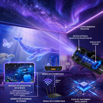 𝐁𝐢𝐥𝐥𝐡𝐨𝐥® 🌠 𝐇𝐃 𝐢𝐧𝐭𝐞𝐥𝐥𝐢𝐠𝐞𝐧𝐭 𝐝𝐲𝐧𝐚𝐦𝐢𝐪𝐮𝐞 𝐏𝐫𝐨𝐣𝐞𝐜𝐭𝐞𝐮𝐫 𝐝𝐞 𝐯𝐞𝐢𝐥𝐥𝐞𝐮𝐬𝐞 𝐡𝐨𝐥𝐨𝐠𝐫𝐚𝐩𝐡𝐢𝐪𝐮𝐞 𝟓𝐃