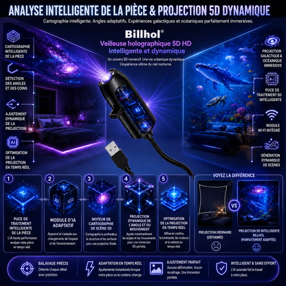 𝐁𝐢𝐥𝐥𝐡𝐨𝐥® 🌠 𝐇𝐃 𝐢𝐧𝐭𝐞𝐥𝐥𝐢𝐠𝐞𝐧𝐭 𝐝𝐲𝐧𝐚𝐦𝐢𝐪𝐮𝐞 𝐏𝐫𝐨𝐣𝐞𝐜𝐭𝐞𝐮𝐫 𝐝𝐞 𝐯𝐞𝐢𝐥𝐥𝐞𝐮𝐬𝐞 𝐡𝐨𝐥𝐨𝐠𝐫𝐚𝐩𝐡𝐢𝐪𝐮𝐞 𝟓𝐃